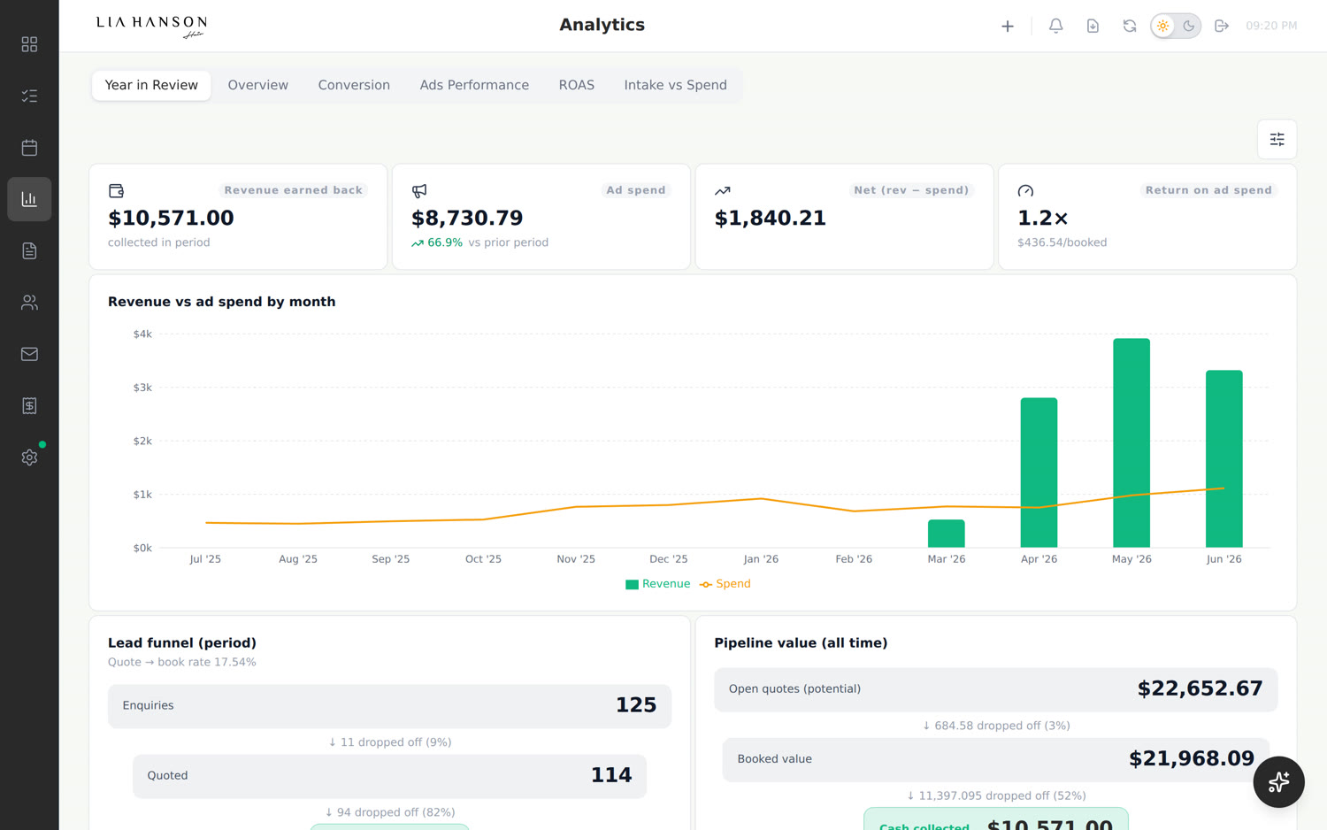 Analytics view in the dashboard