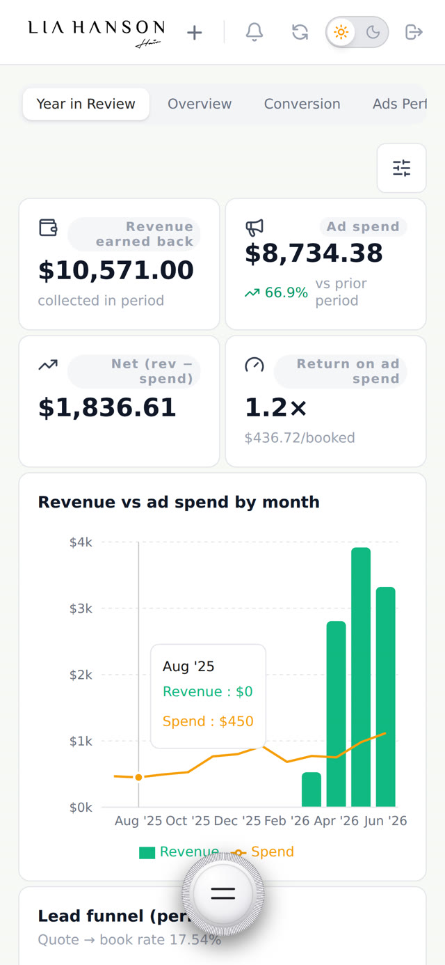 Dashboard analytics on mobile